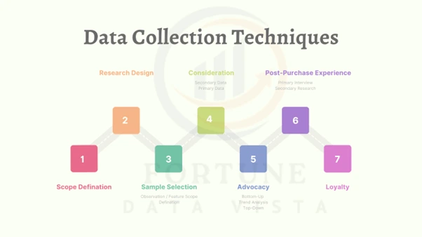 Data Collection Techniques