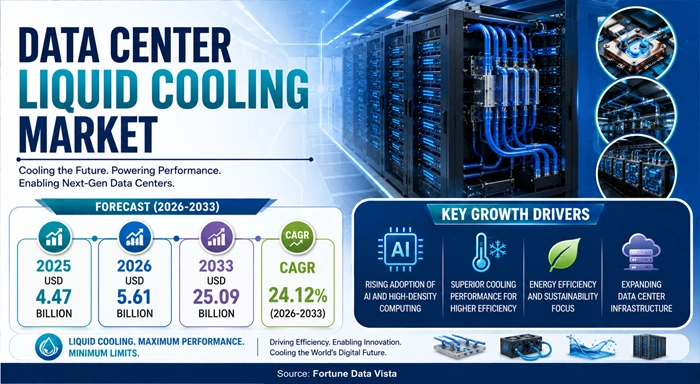 Data Center Liquid Cooling Market Size to Hit USD 25.09 Billion by 2033 Data Center Liquid Cooling Market Size to Hit USD 25.09 Billion by 2033