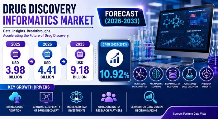 Drug Discovery Informatics Market Size to Hit USD 9.18 Billion by 2033 Drug Discovery Informatics Market Size to Hit USD 9.18 Billion by 2033