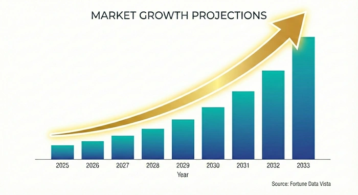Benzene Market Size