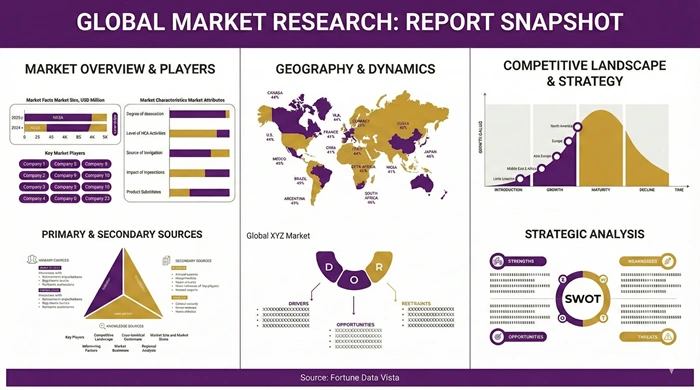 Benzene Market Report Snapshot