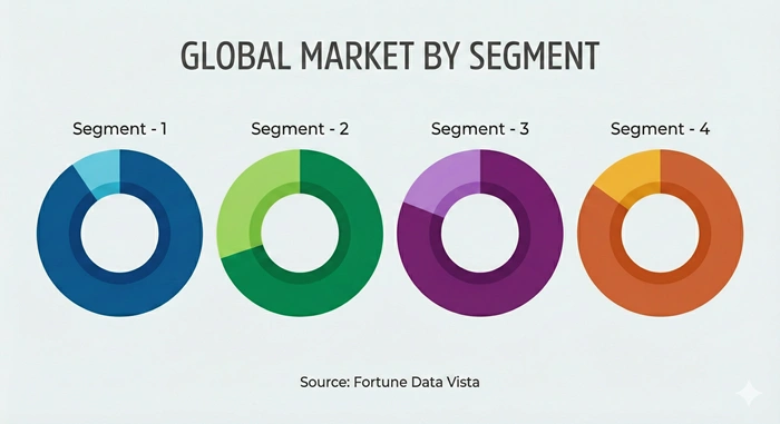Benzene Market by Segments