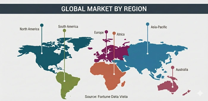 Benzene Market by Region